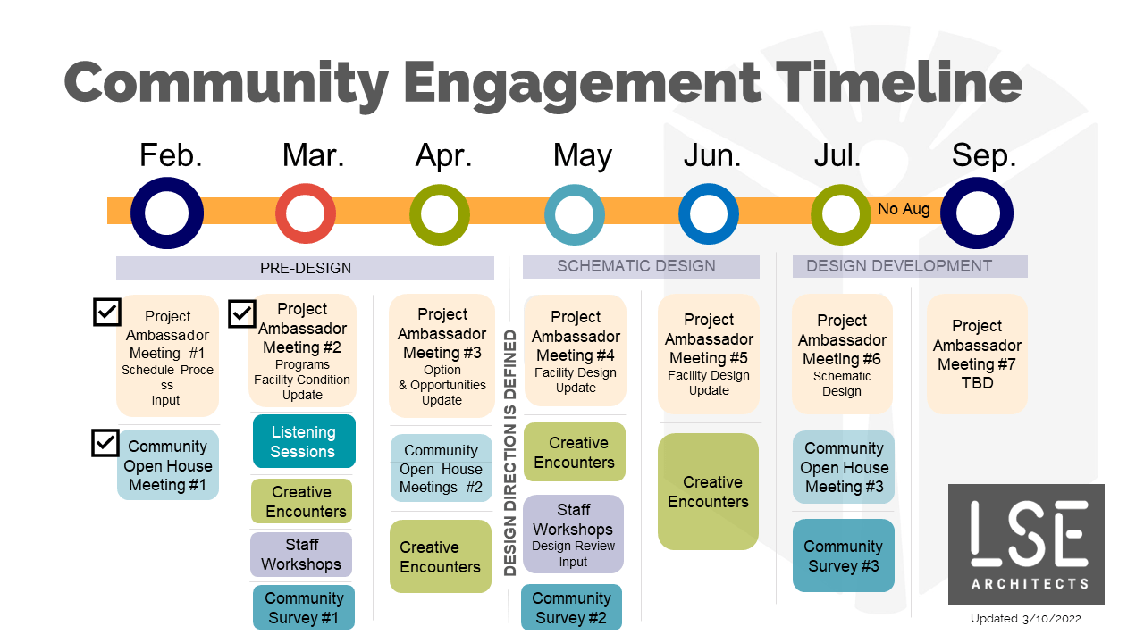 Engagement Timeline